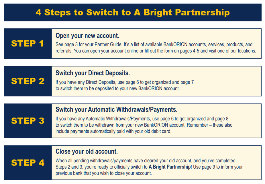 This is a description of how to switch from your current financial institution to a BankORION account. 