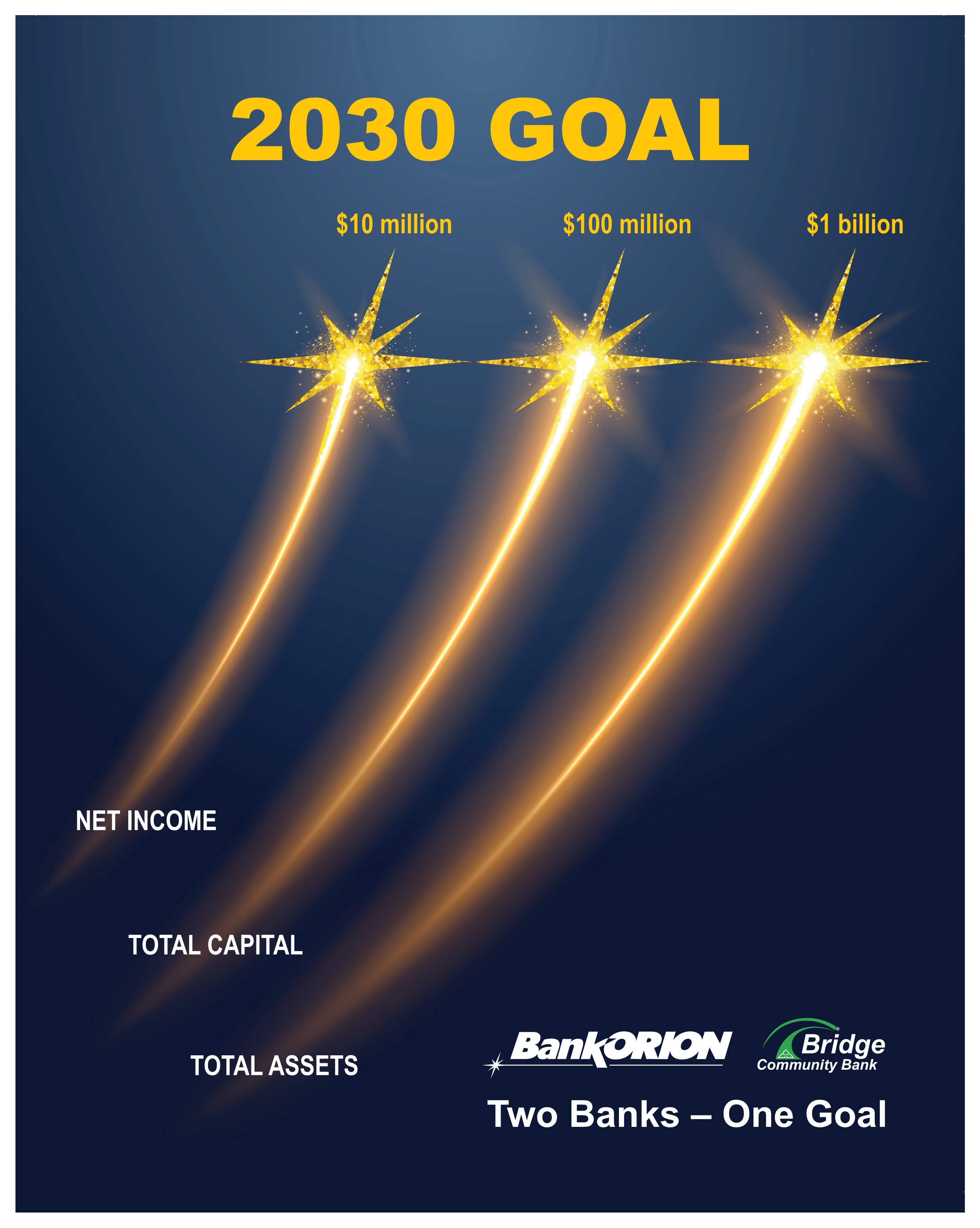 2030 Goals