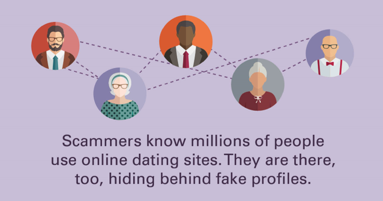 Infographic on Scammers and Fake Profiles
